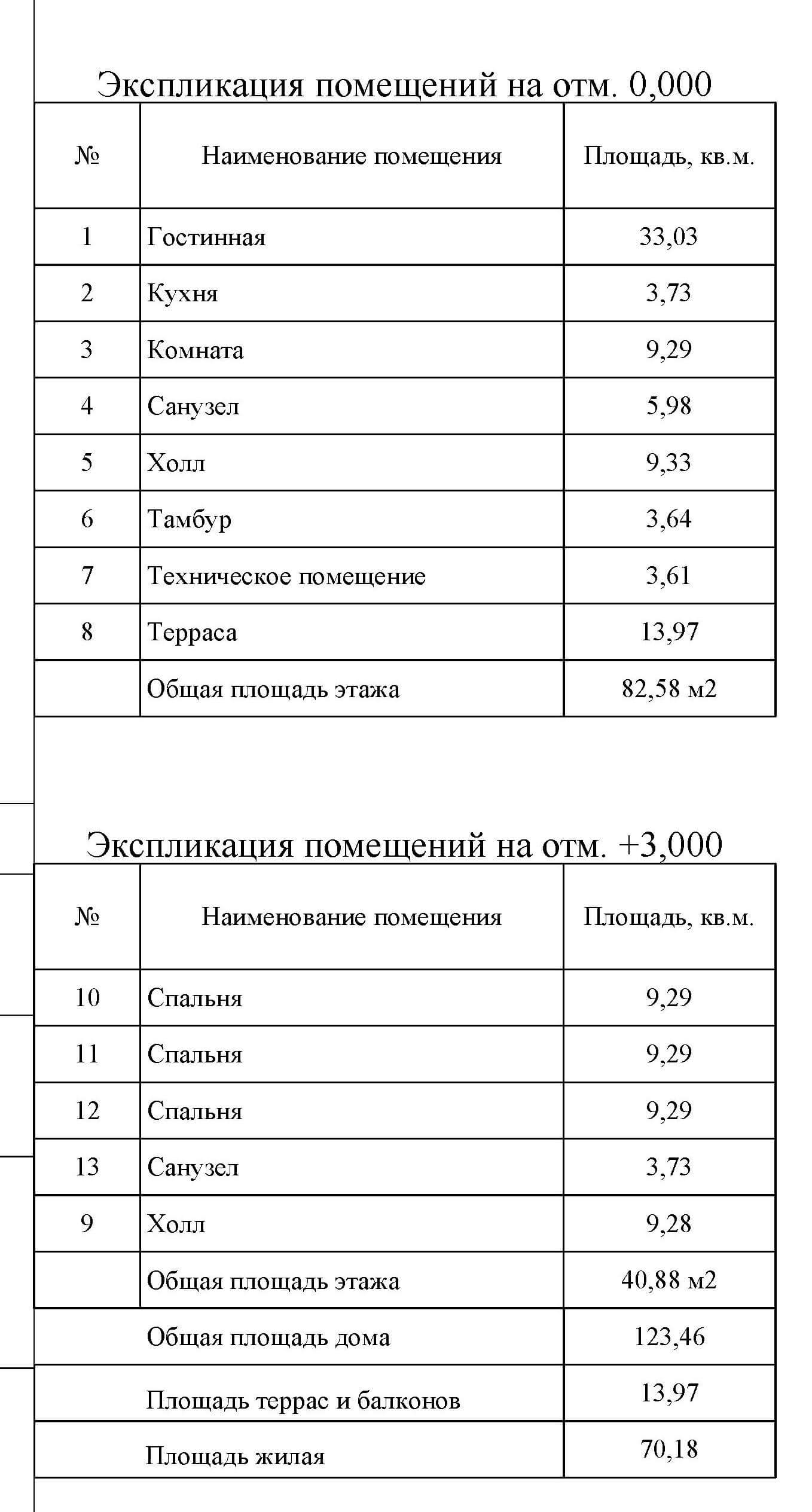 Проект дома коттеджа из бруса с чертежами бесплатно 92/75. Чертежи. Фото.  Документация.